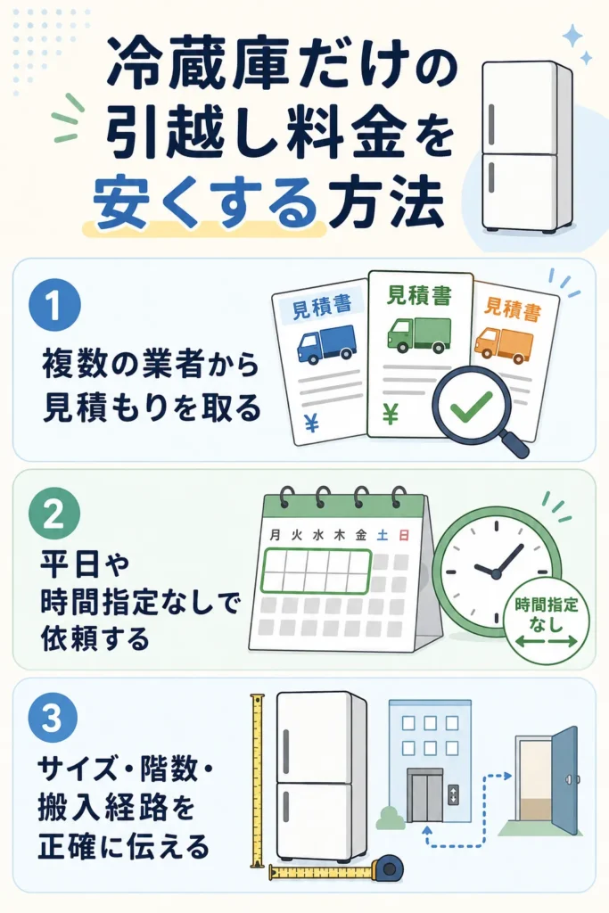 冷蔵庫だけの引越し料金を安くする方法