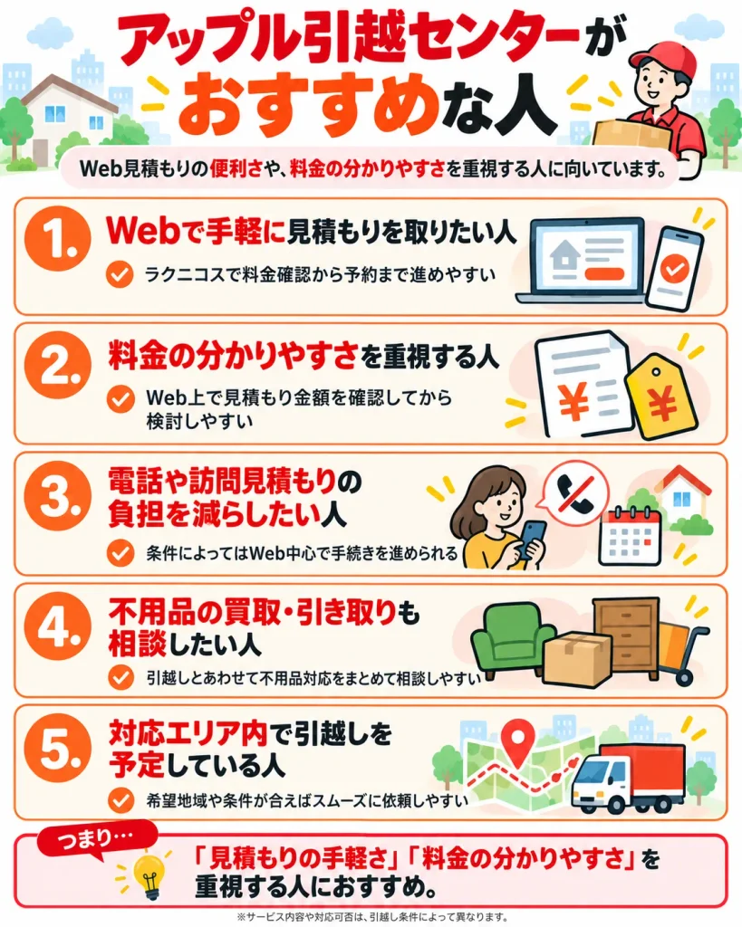 アップル引越センターがおすすめな人