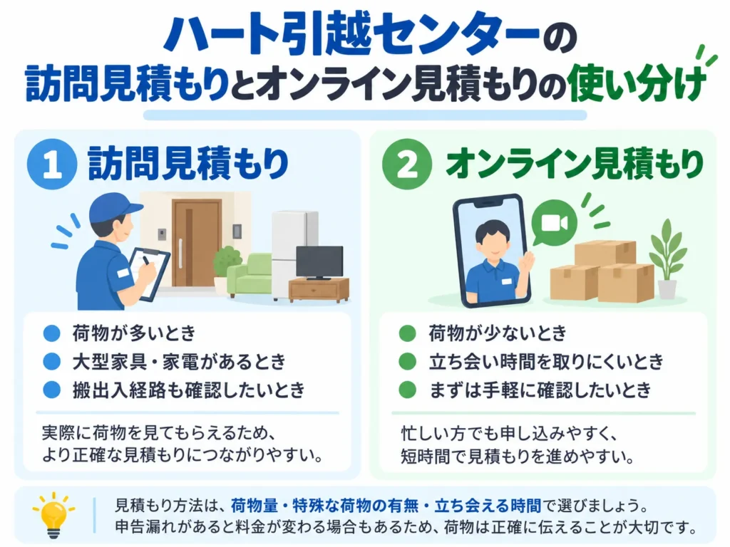 ハート引越センターの訪問見積もりとオンライン見積もりの使い分け