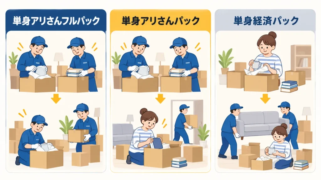 アリさんマークの引越社の単身引越しプラン