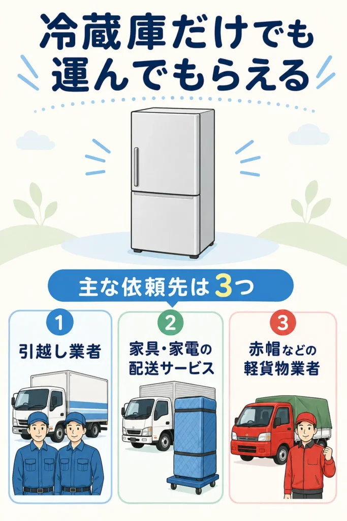 冷蔵庫だけでも引越し業者に運んでもらえる