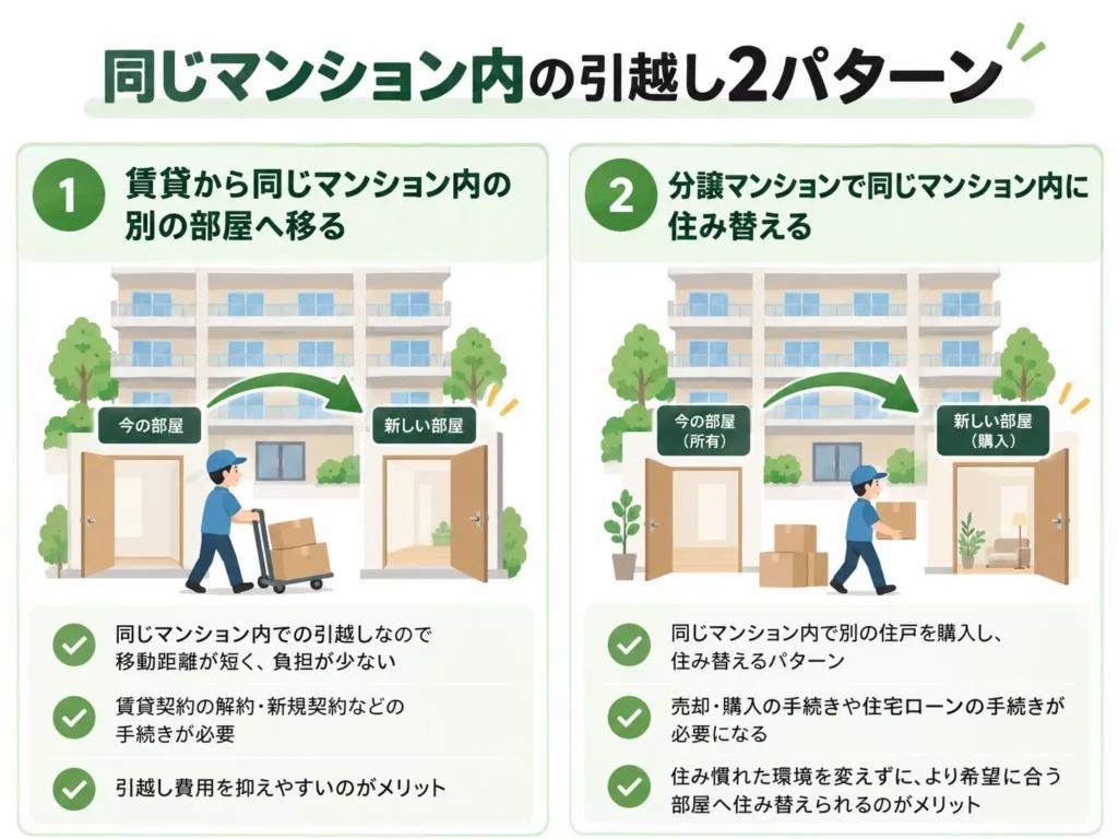 同じマンション内の引越し2パターン