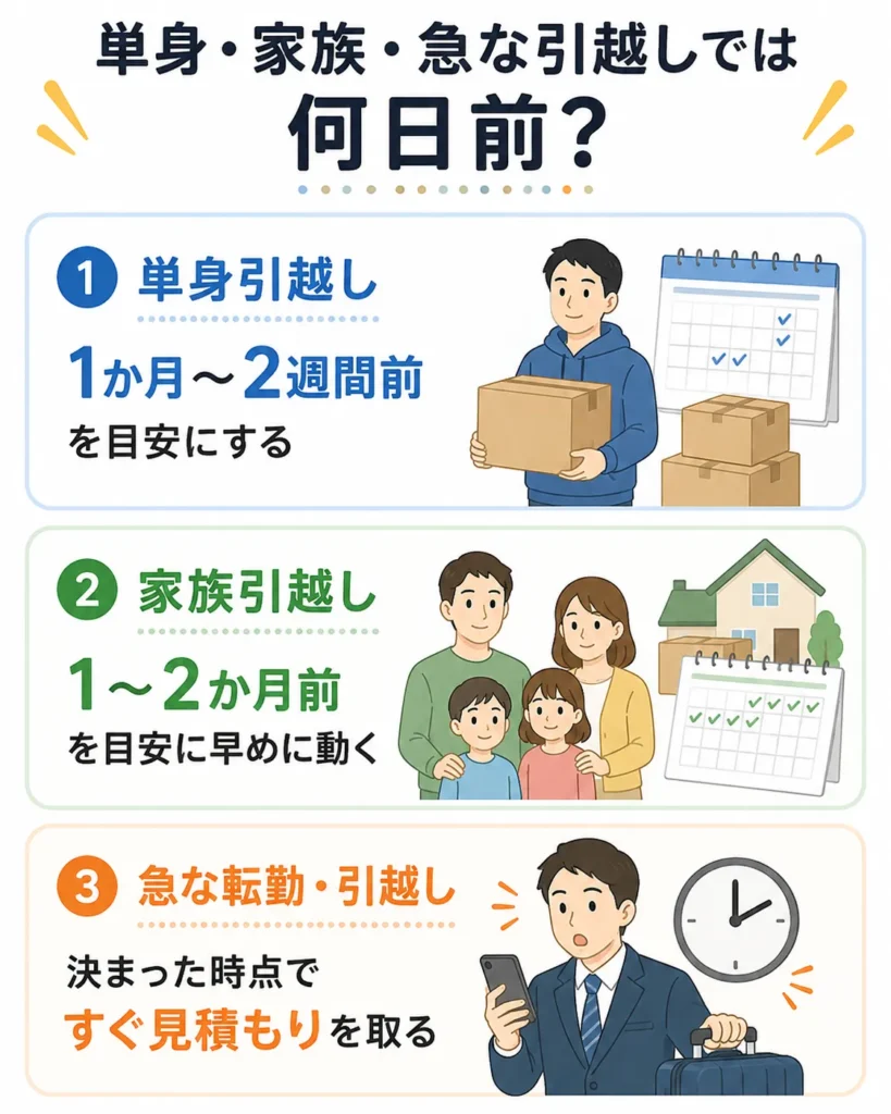 単身・家族・急な引越しでは何日前？ケース別に解説