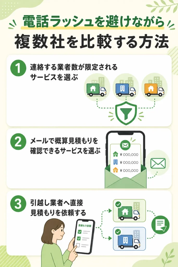 電話ラッシュを避けながら複数社を比較する方法