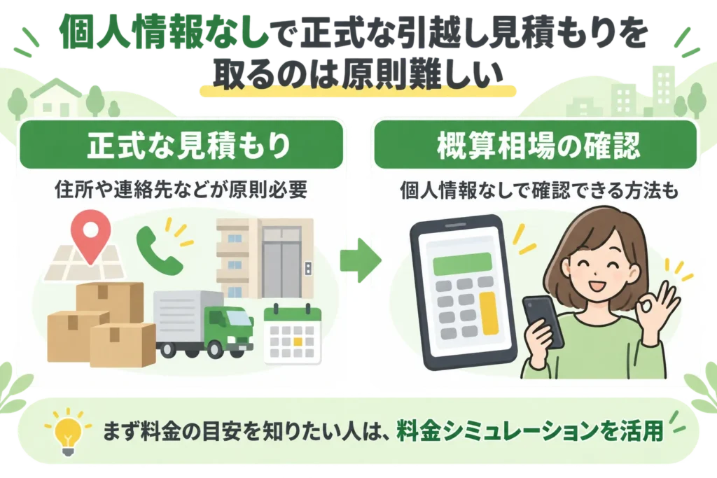 個人情報なしで正式な引越し見積もりを取るのは原則難しい