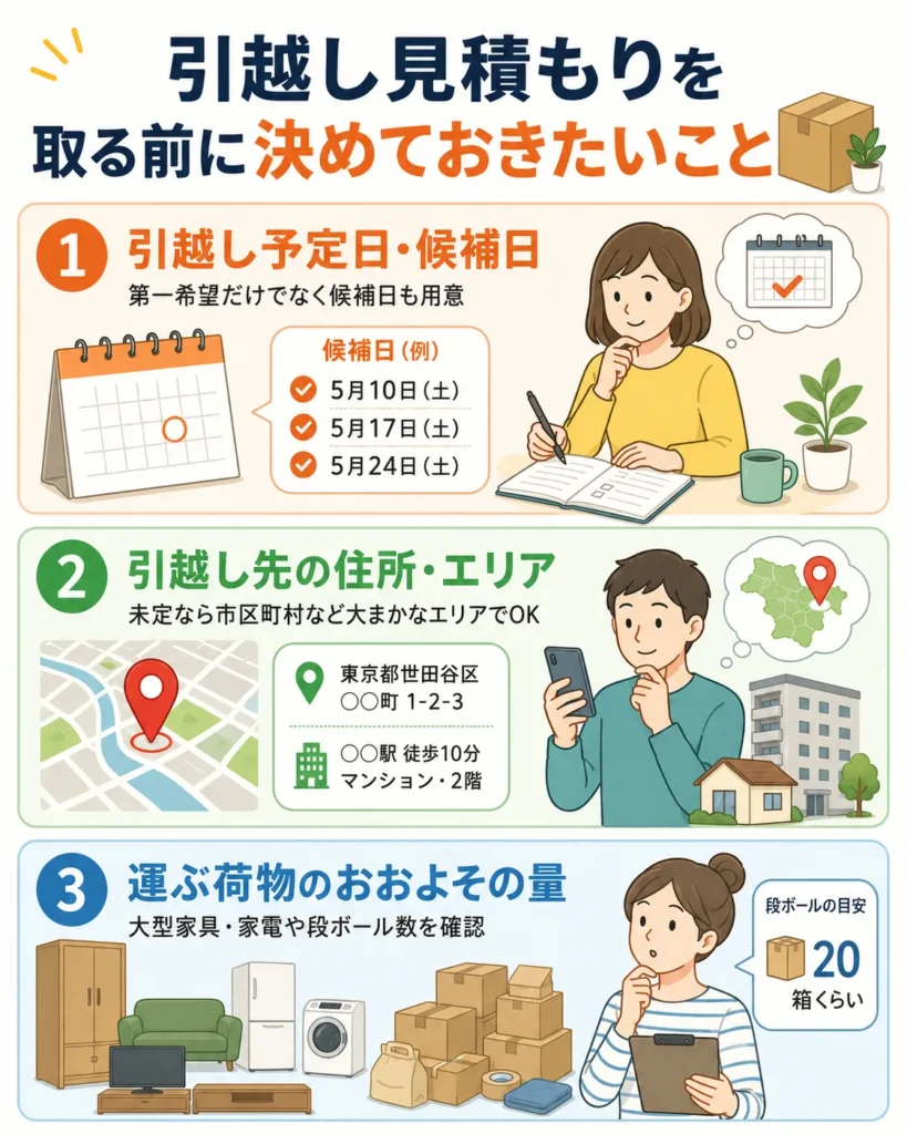 引越し見積もりを取る前に決めておきたいこと