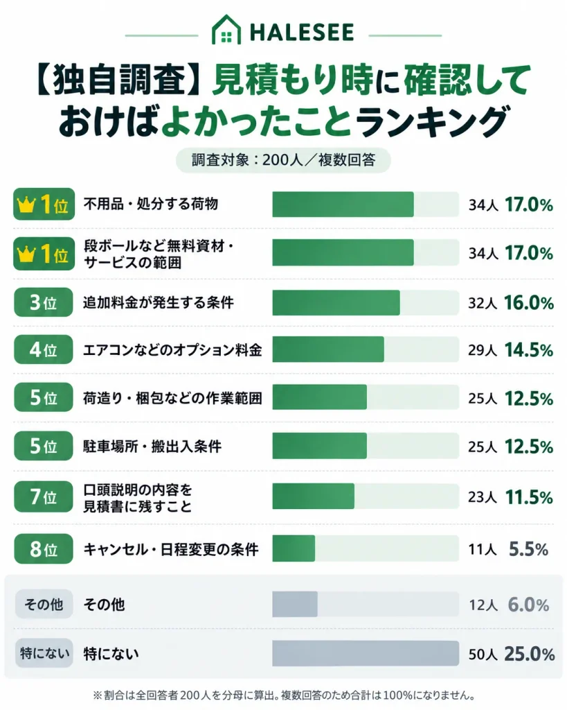 経験者が見積もり時に確認しておけばよかったこと