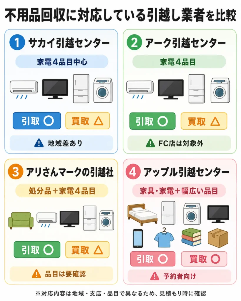 引越し業者不用品回収