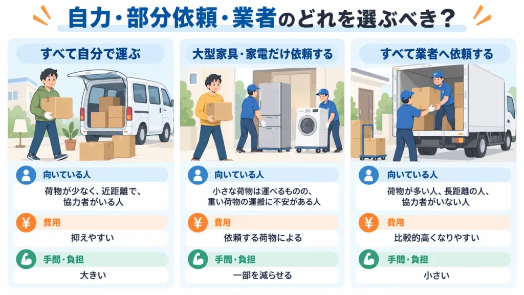 自力・部分依頼・業者のどれを選ぶべき?