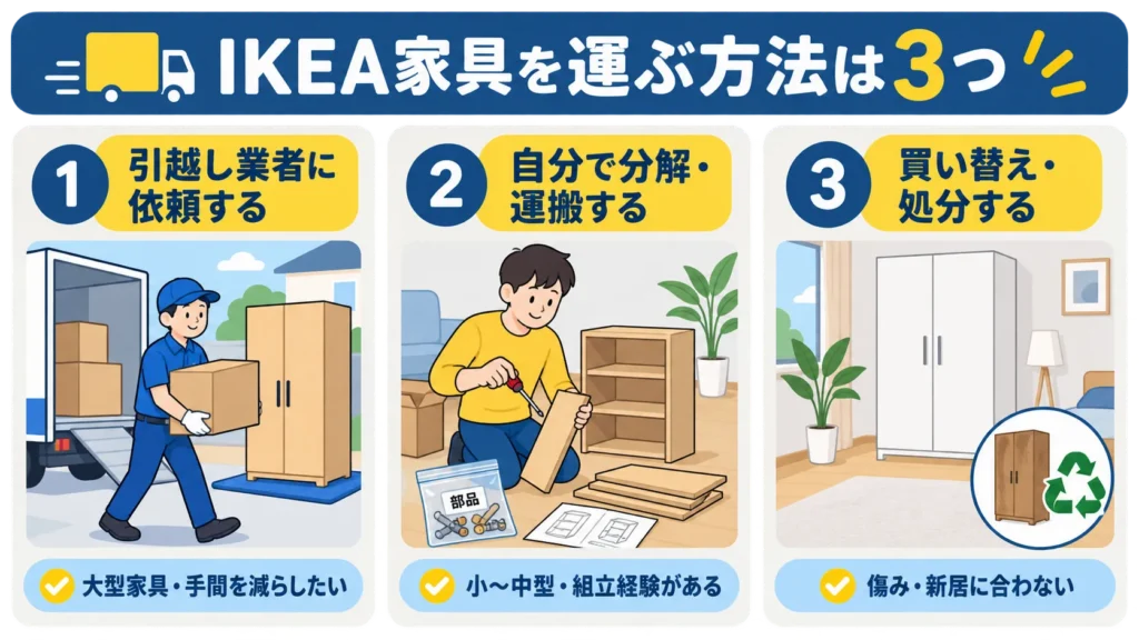 IKEA家具を運ぶ方法は3つ