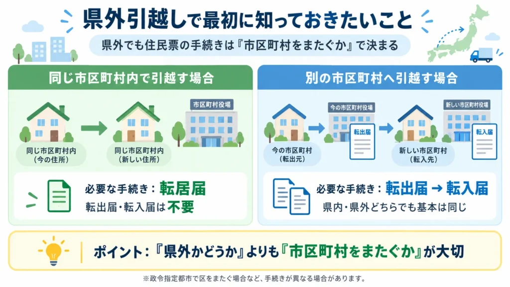 県外引越しで最初に知っておきたいこと