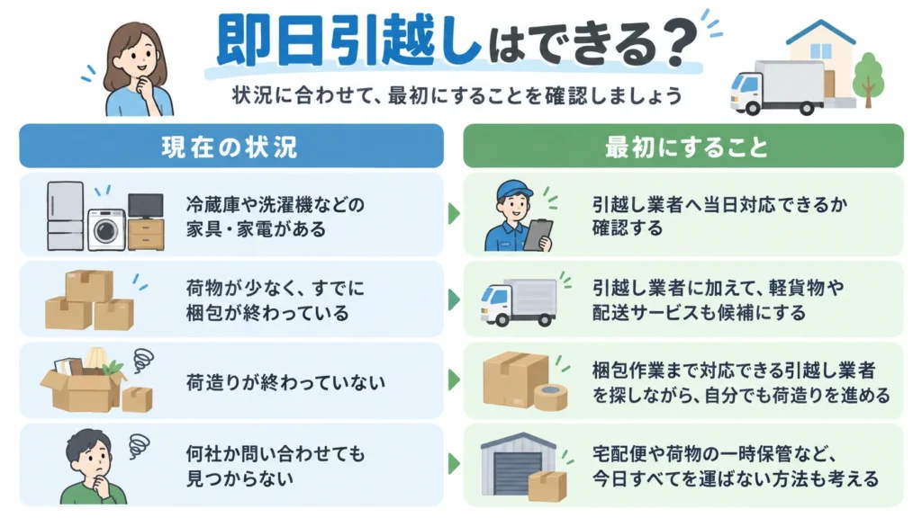 即日引越しはできる？