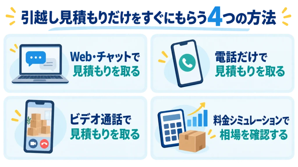 引越し見積もりだけをすぐにもらう4つの方法