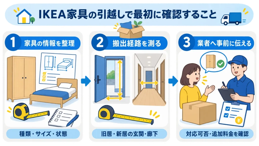 IKEA家具の引越しで最初に確認すること