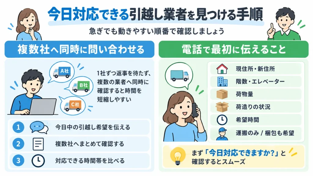 今日対応できる引越し業者を見つける手順