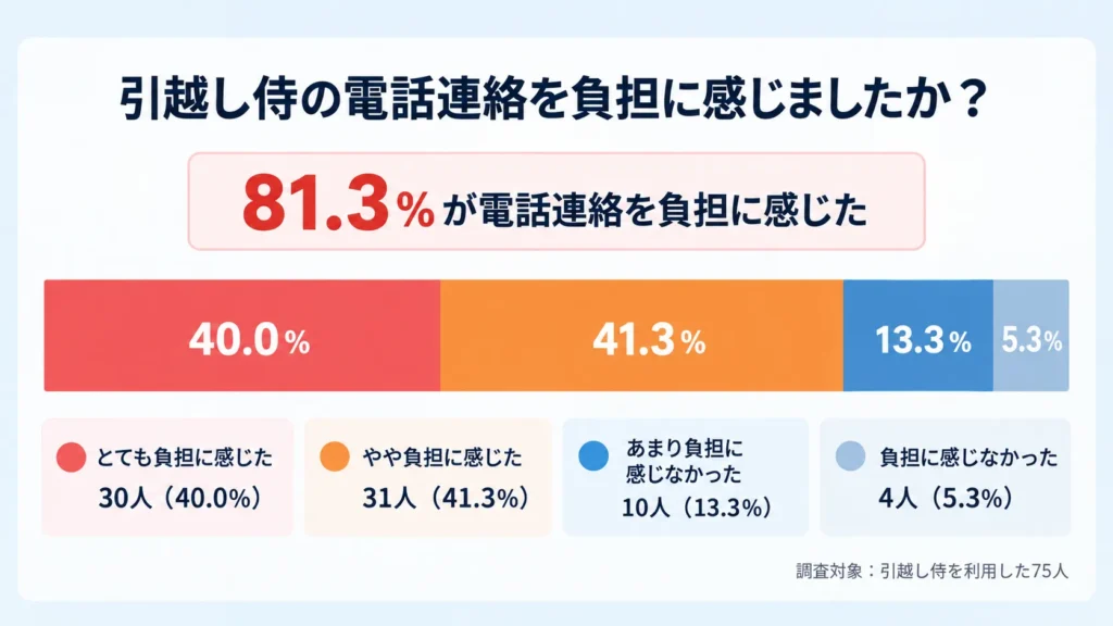 引越し侍の実際の口コミからわかる良い評判・悪い評判