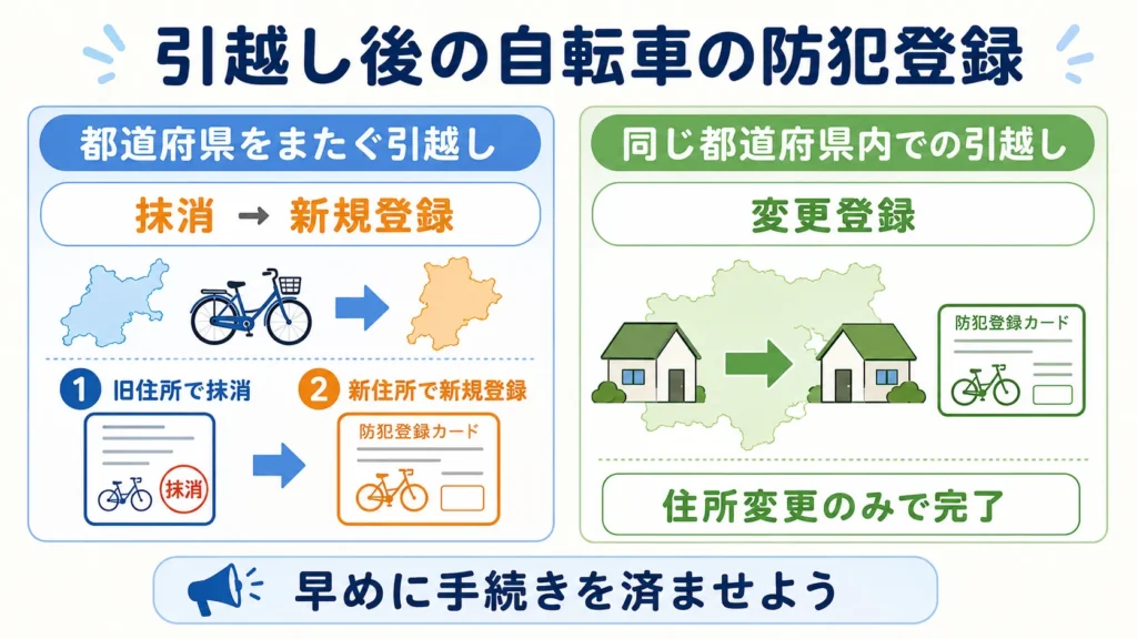 引越しの際に忘れやすい、自転車の防犯登録の変更手続き