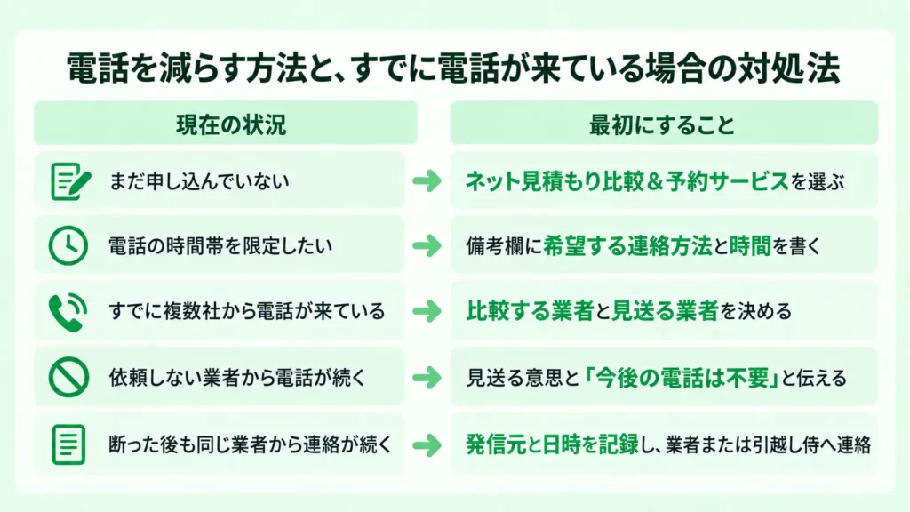 電話を減らす方法と、すでに電話が来ている場合の対処法