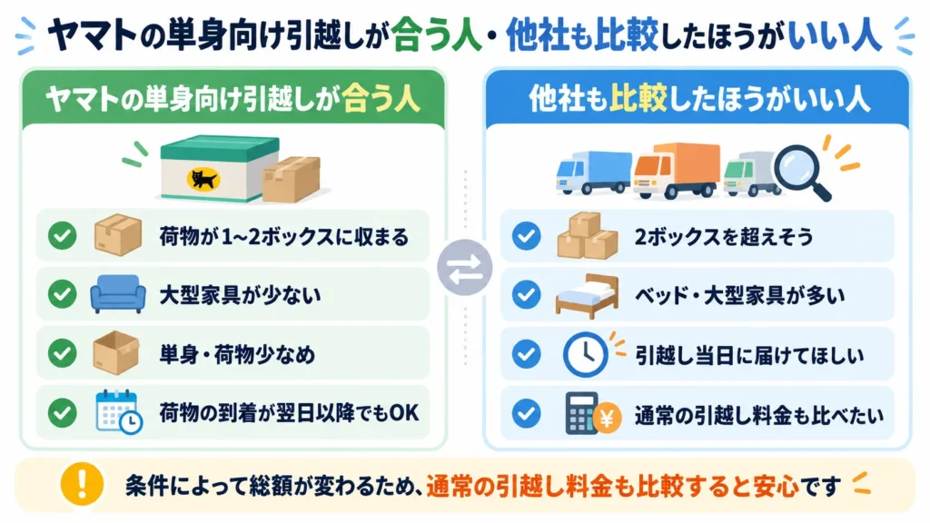 ヤマトの単身向け引越しが合う人・他社も比較したほうがいい人