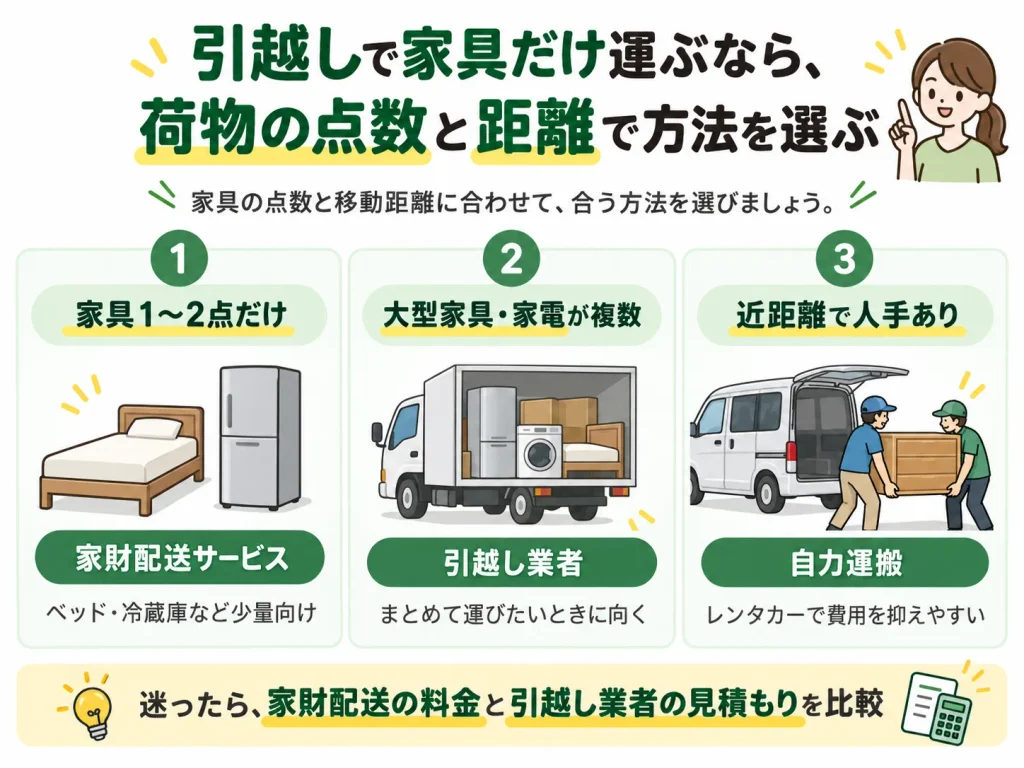 引越しで家具だけ運ぶなら、荷物の点数と距離で方法を選ぶ