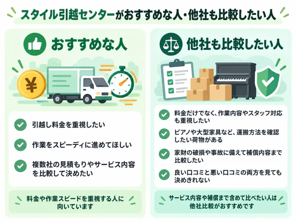 スタイル引越センターがおすすめな人・他社も比較したい人
