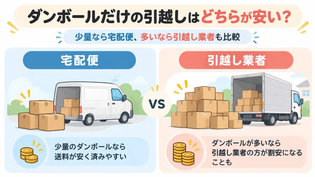ダンボールだけの引越しは宅配便と引越し業者のどちらが安い?